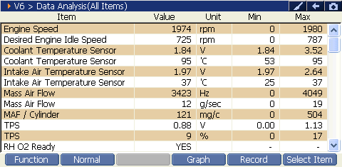 2000 RPM preview